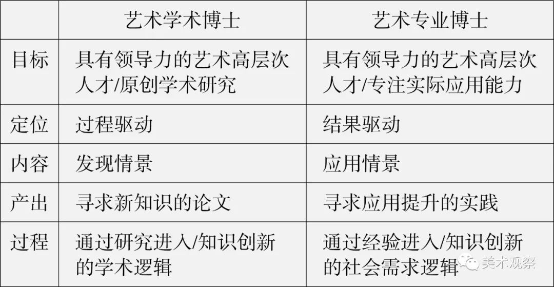 庞茂琨 谢亚平｜学科升维与卓越艺术人才路向探寻——美术与书法专业博士培养的三个核心问题