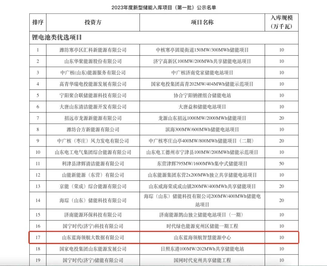 山东蓝海领航智慧能源中心项目纳入山东省2023年度新型储能优选项目（第一批）