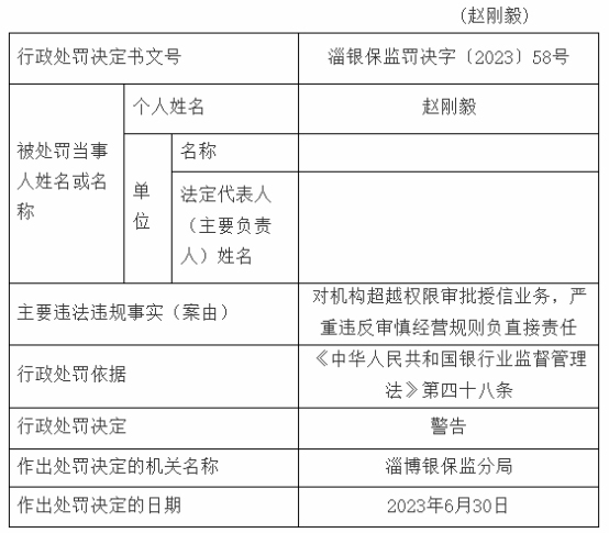 超越权限审批授信业务，济宁银行淄博分行违规被罚30万元