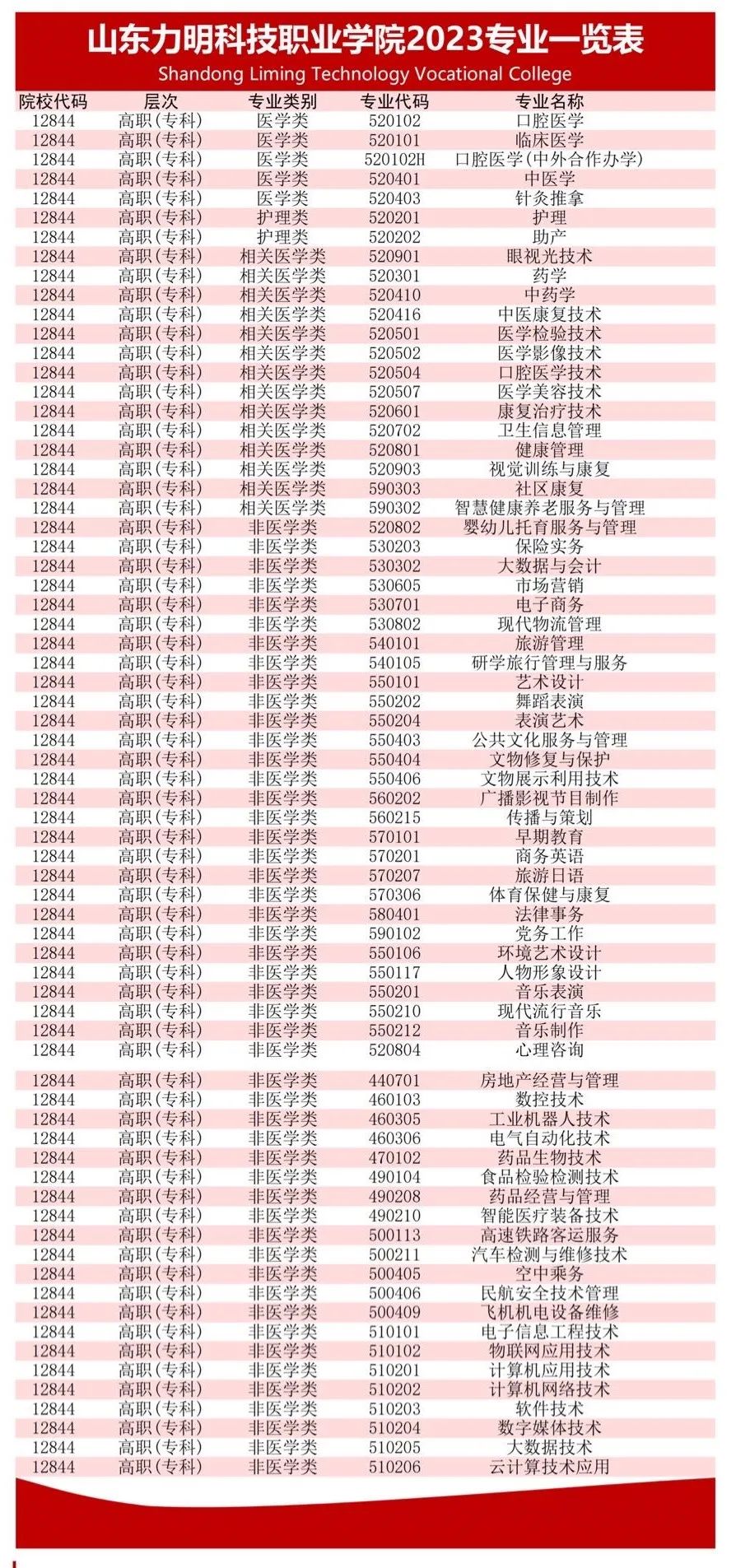 “因为热爱，所以选择”！欢迎报考山东力明科技职业学院