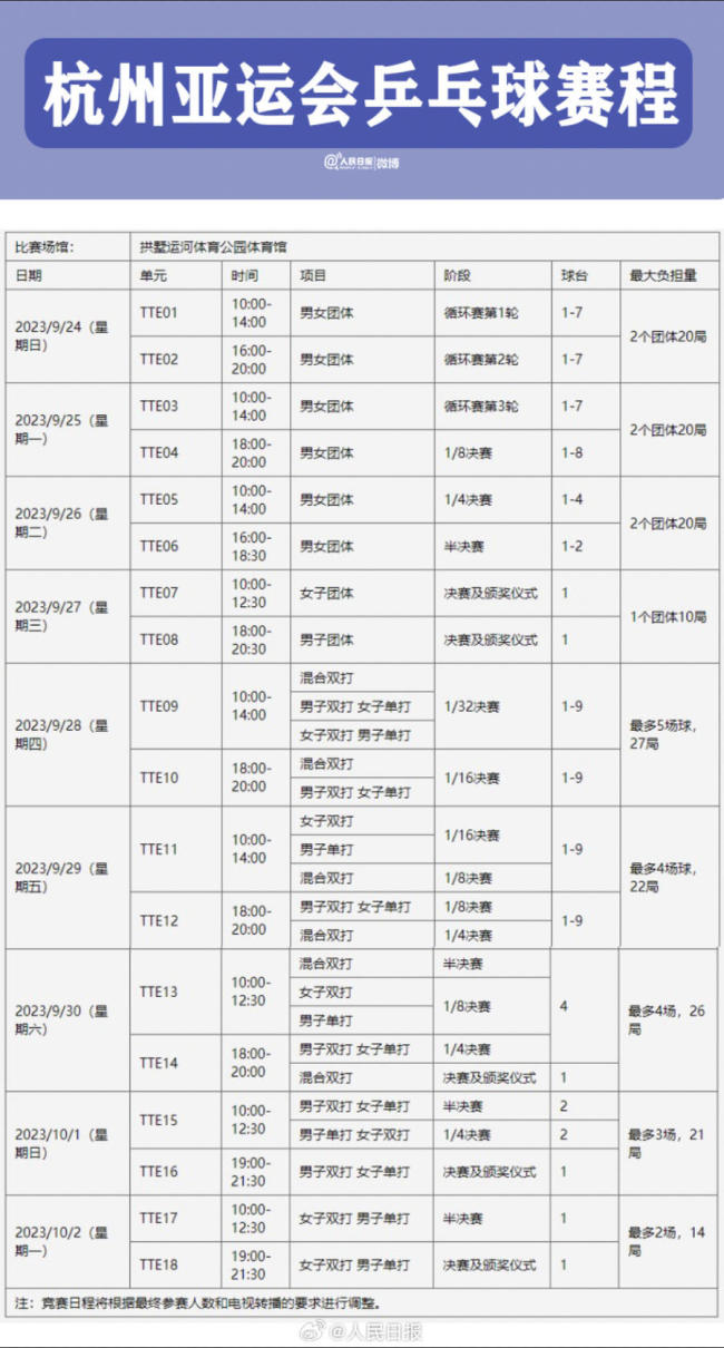 杭州亚运会乒乓球项目9月24日开赛，详细赛程来了