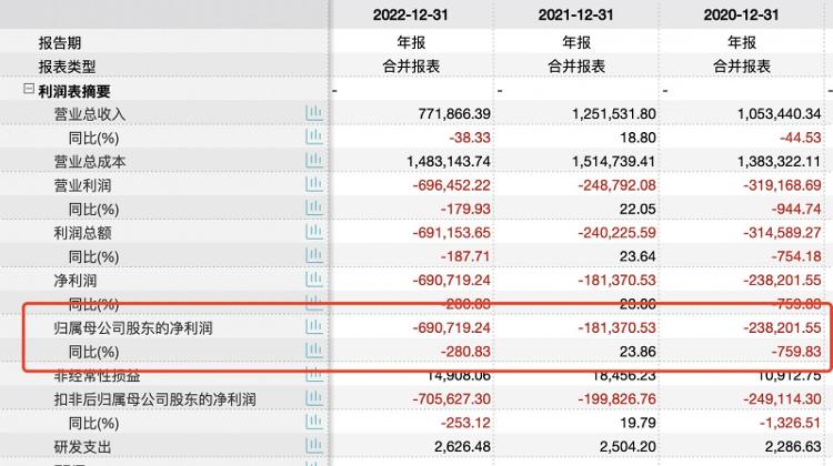 国航临危受命仍未扭转命运，国内唯一B股上市航司山航正式摘牌