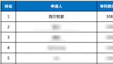 全球9连冠！海尔智家以3087件位居2023上半年全球智慧家庭发明专利TOP1