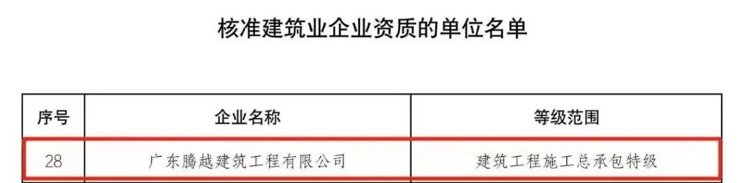 获建筑特级资质！碧桂园科建集团高效建造实力再升级