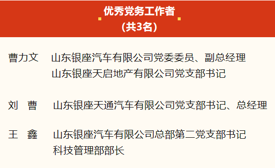 鲁商集团党委召开“鲁商先锋两优一先”表彰大会，银座汽车6人、2个集体荣获表彰