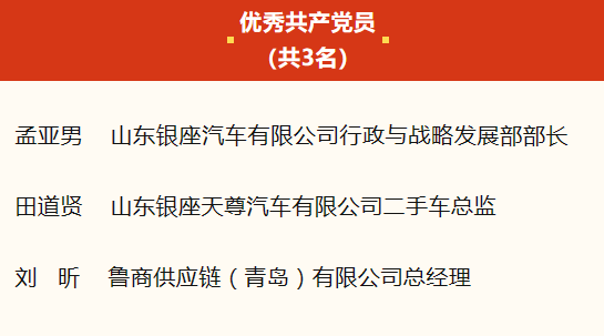 鲁商集团党委召开“鲁商先锋两优一先”表彰大会，银座汽车6人、2个集体荣获表彰