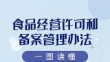 市监总局：拍黄瓜、泡茶等简单食品制售行为将简化许可