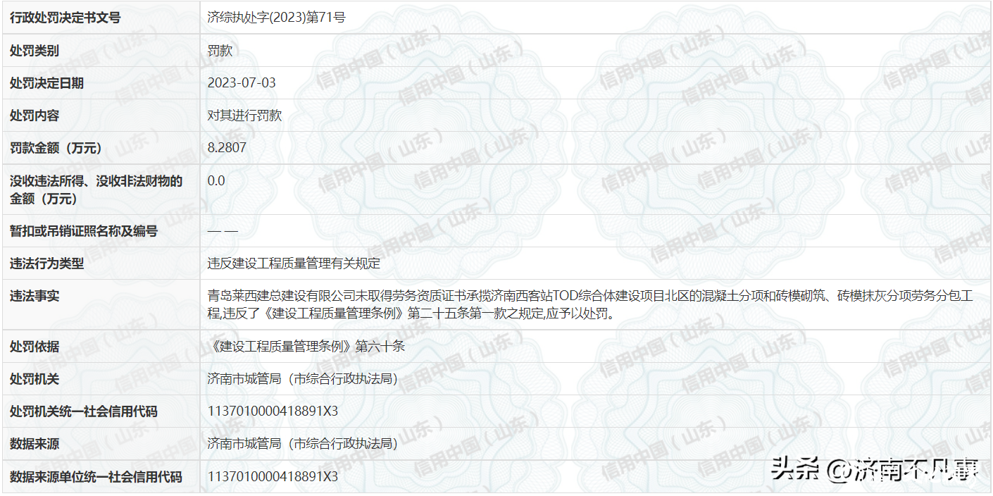 未取得劳务资质证书就承揽济南西客站TOD项目，青岛莱西建总建设被罚8.28万