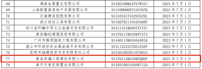 青岛华澜工程建设公司商票逾期持续被公示，累计逾期1.9亿元