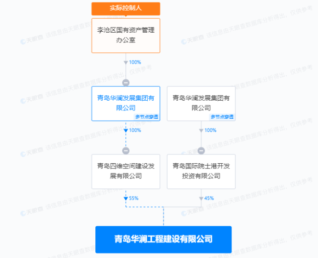 青岛华澜工程建设公司商票逾期持续被公示，累计逾期1.9亿元