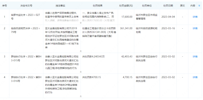 发布虚假广告被罚款，亚太金昌控股临沂白鹭金岸项目今年已被罚4次