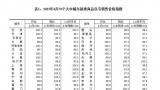 6月房价出炉：全国63座城市二手房降价，济青烟新房持续上涨