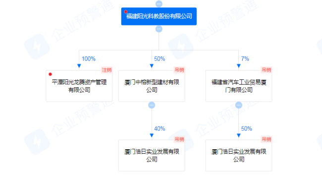 “欠账”超640亿，昔日“千亿房企”阳光城实控人被曝违规“借钱”