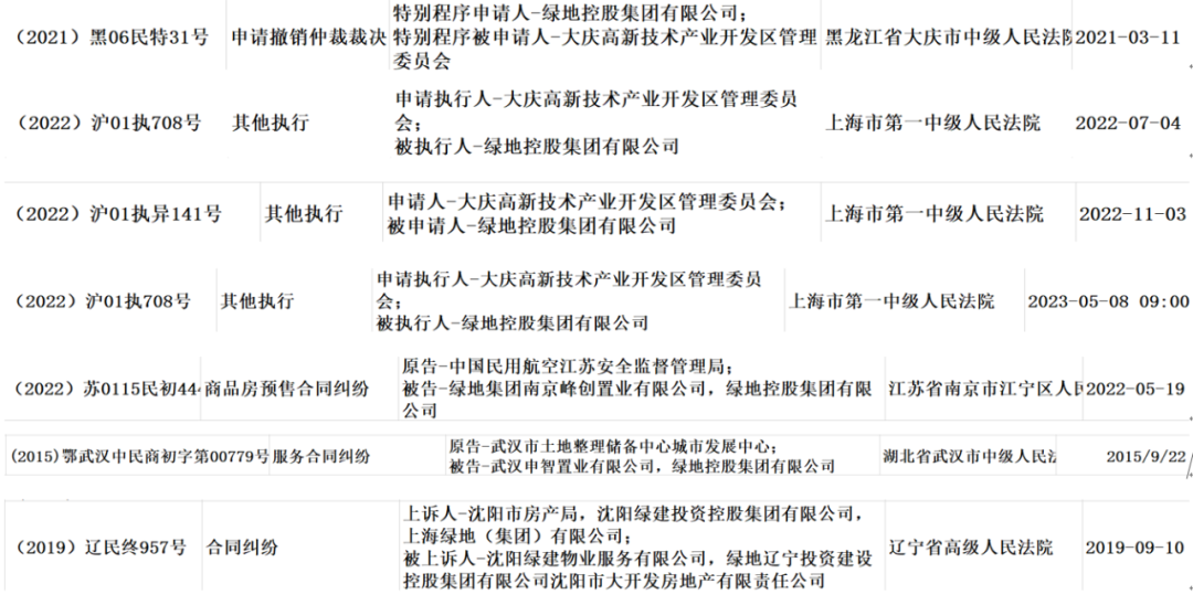 矛盾已不可协商？多地政府起诉绿地