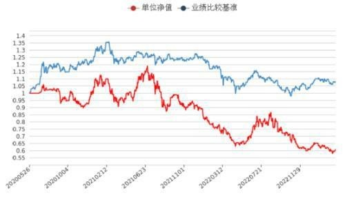 光大理财旗下“阳光红卫生安全主题精选”理财产品巨亏超50%