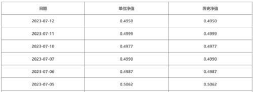 光大理财旗下“阳光红卫生安全主题精选”理财产品巨亏超50%