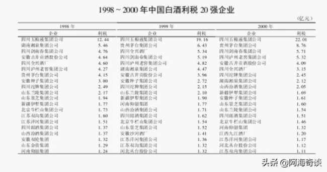 鲁酒的辉煌与没落：鲁酒“八大金刚”还能再实现鲁酒振兴吗？