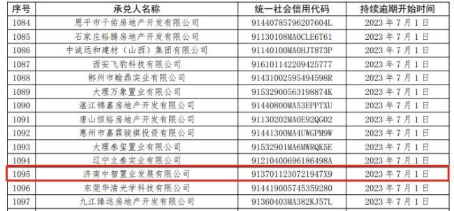 济南中智置业因商票逾期连续4个月被公示