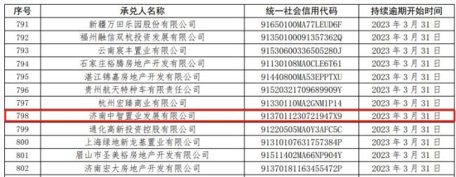 济南中智置业因商票逾期连续4个月被公示