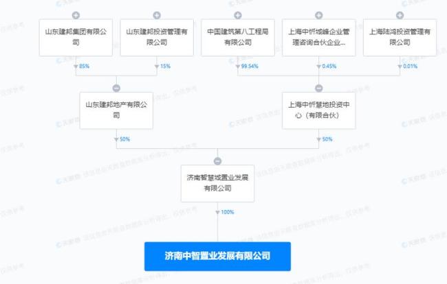 济南中智置业因商票逾期连续4个月被公示