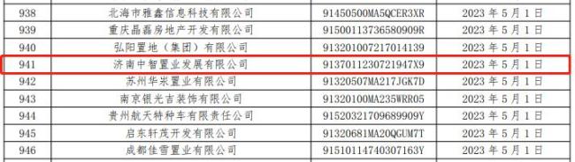 济南中智置业因商票逾期连续4个月被公示