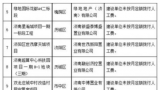 济南9家房企欠薪被罚，包括世茂、万科等头部房企及中铁、绿地等央国企