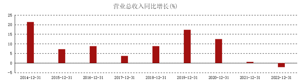 华夏银行，不良率才是“大暗雷”？