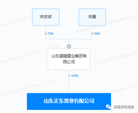 山东德云社文化广场项目停工数月，开发商深陷多起官司