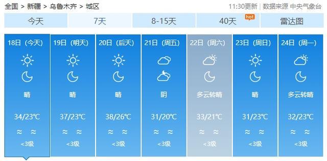 新疆吐鲁番出现52.2℃高温，火焰山地表温度达80℃