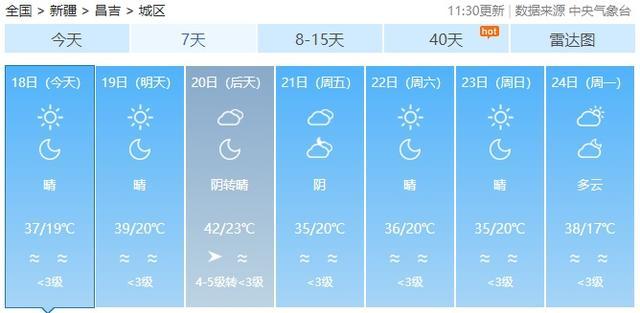 新疆吐鲁番出现52.2℃高温，火焰山地表温度达80℃