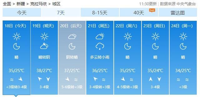 新疆吐鲁番出现52.2℃高温，火焰山地表温度达80℃