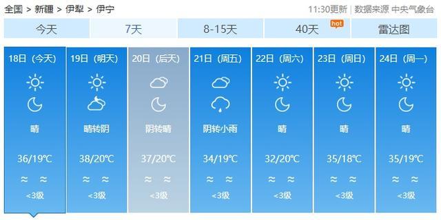 新疆吐鲁番出现52.2℃高温，火焰山地表温度达80℃