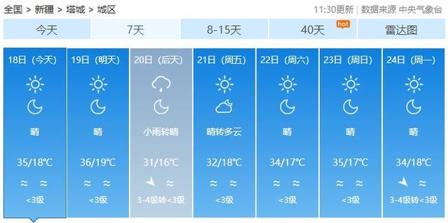 新疆吐鲁番出现52.2℃高温，火焰山地表温度达80℃