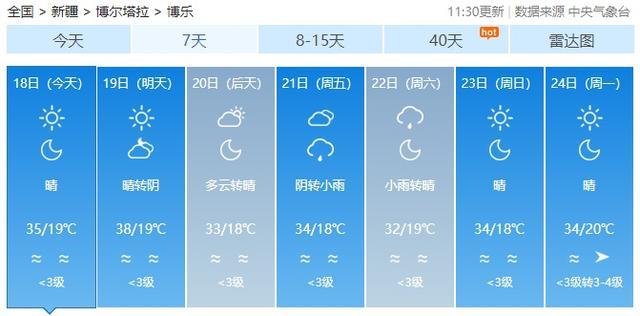 新疆吐鲁番出现52.2℃高温，火焰山地表温度达80℃