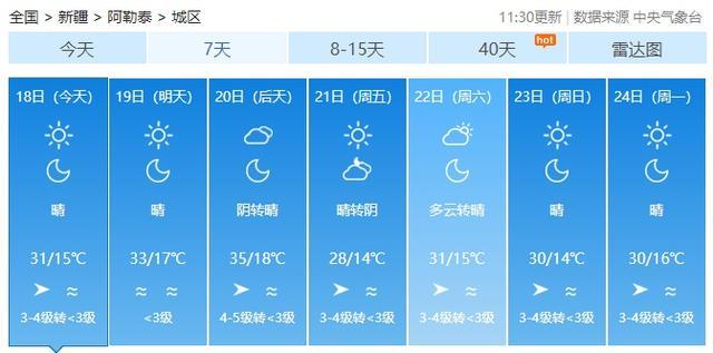 新疆吐鲁番出现52.2℃高温，火焰山地表温度达80℃