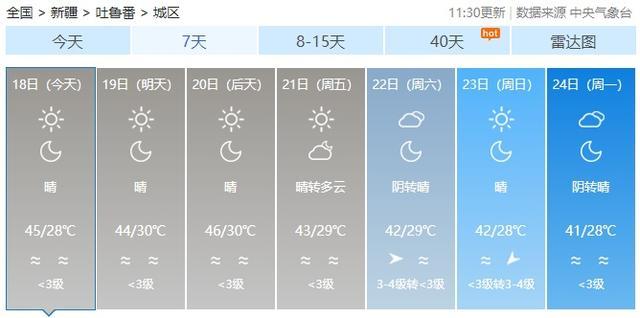 新疆吐鲁番出现52.2℃高温，火焰山地表温度达80℃