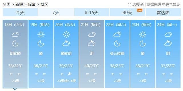 新疆吐鲁番出现52.2℃高温，火焰山地表温度达80℃