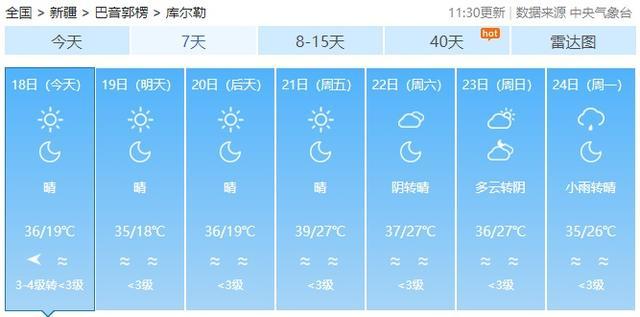 新疆吐鲁番出现52.2℃高温，火焰山地表温度达80℃