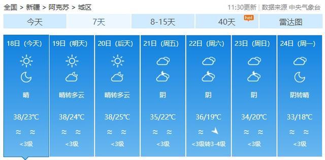 新疆吐鲁番出现52.2℃高温，火焰山地表温度达80℃