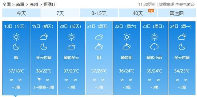 新疆吐鲁番出现52.2℃高温，火焰山地表温度达80℃