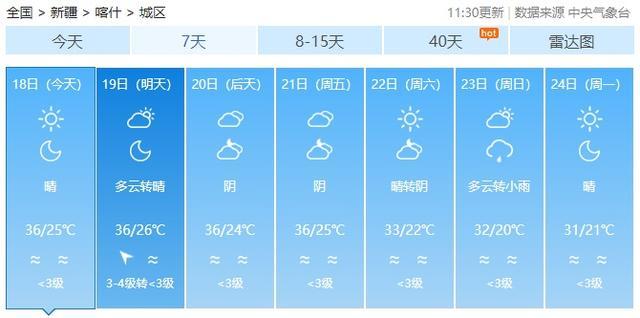 新疆吐鲁番出现52.2℃高温，火焰山地表温度达80℃