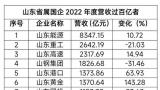 山东省属国企，2022年成绩单出炉