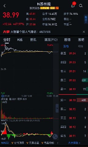 今年以来62只新股破发，新股不败神话终结