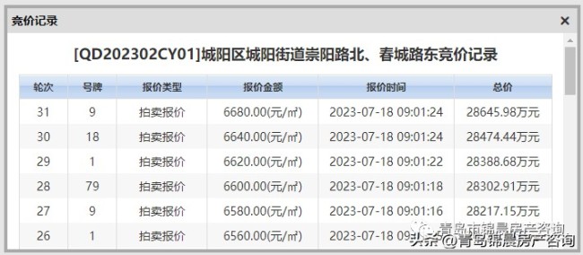 天天3·15 | 署名“济南市开发商”投诉：青岛城阳土拍违法 违反公平性