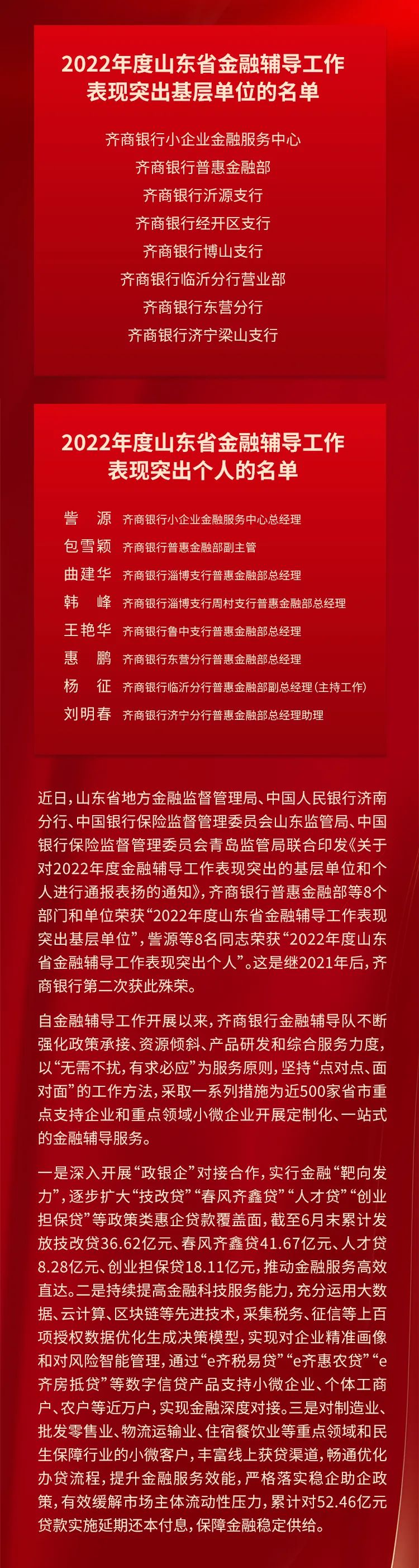 齐商银行金融辅导工作连续两年获山东省级通报表扬