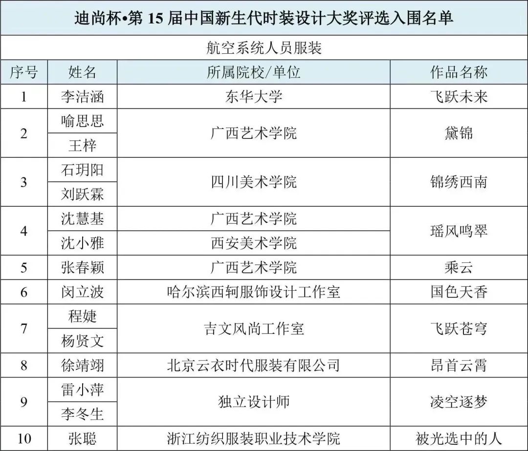 迪尚杯•第十五届中国新生代设计大奖初评结果揭晓