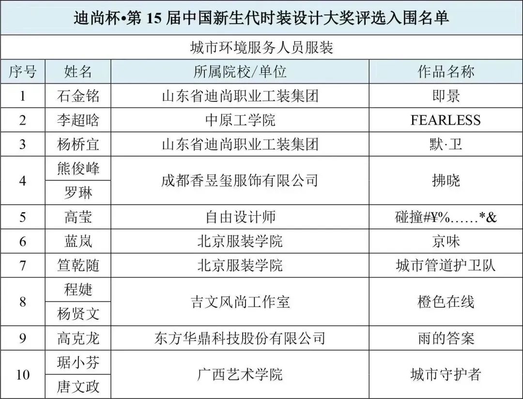 迪尚杯•第十五届中国新生代设计大奖初评结果揭晓