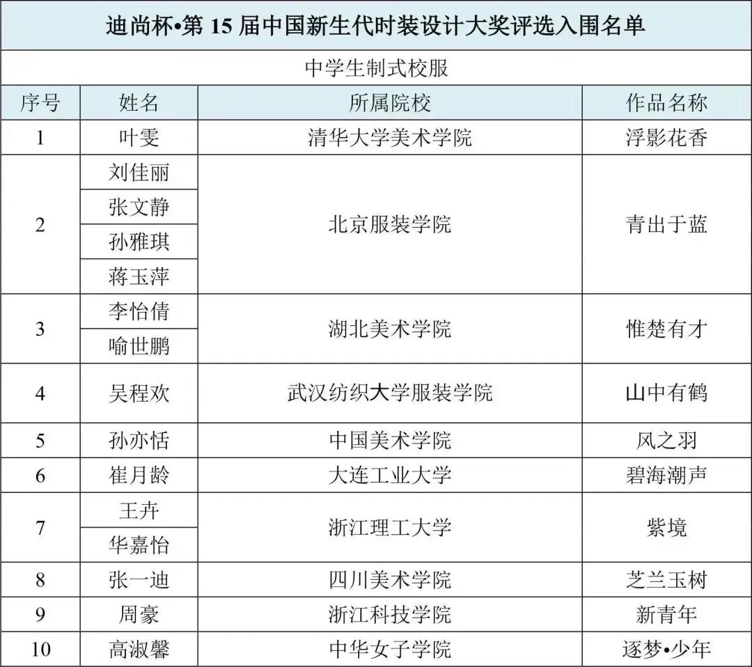 迪尚杯•第十五届中国新生代设计大奖初评结果揭晓