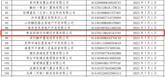 青岛四维空间建设发展公司连续4个月商票持续逾期，法人曾被限制高消费