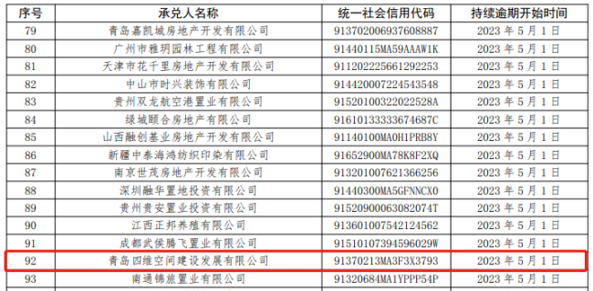 青岛四维空间建设发展公司连续4个月商票持续逾期，法人曾被限制高消费